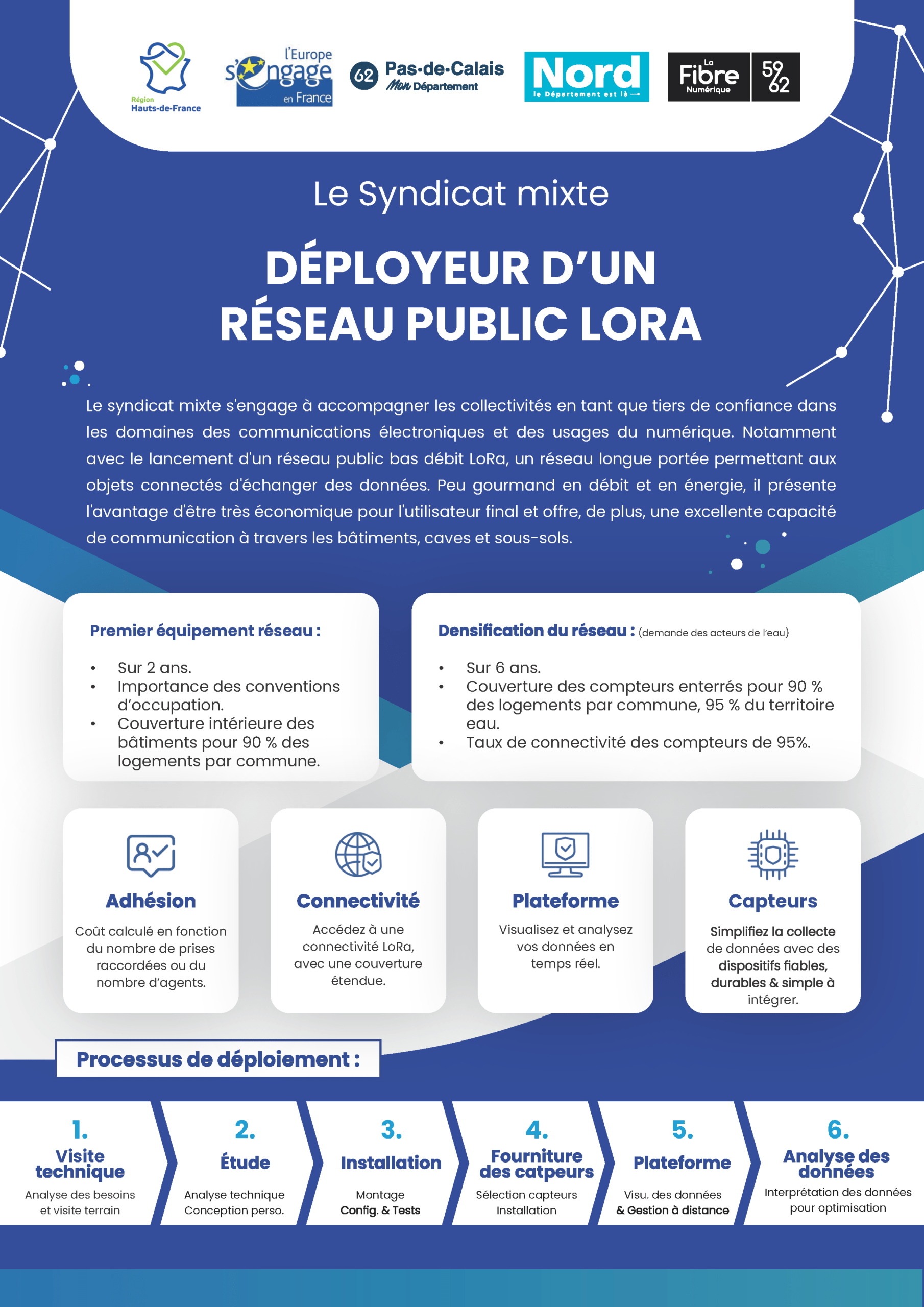 iot flyer