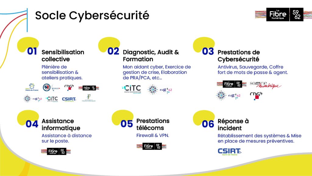 Présentation du kit cybersécurité par la sensibilisation collective, le diagnostic, la prestation, l'assistance et la réponse à incident.